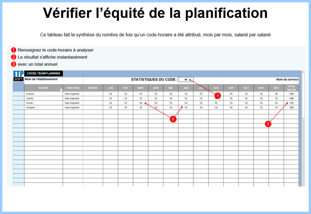 Verification equite